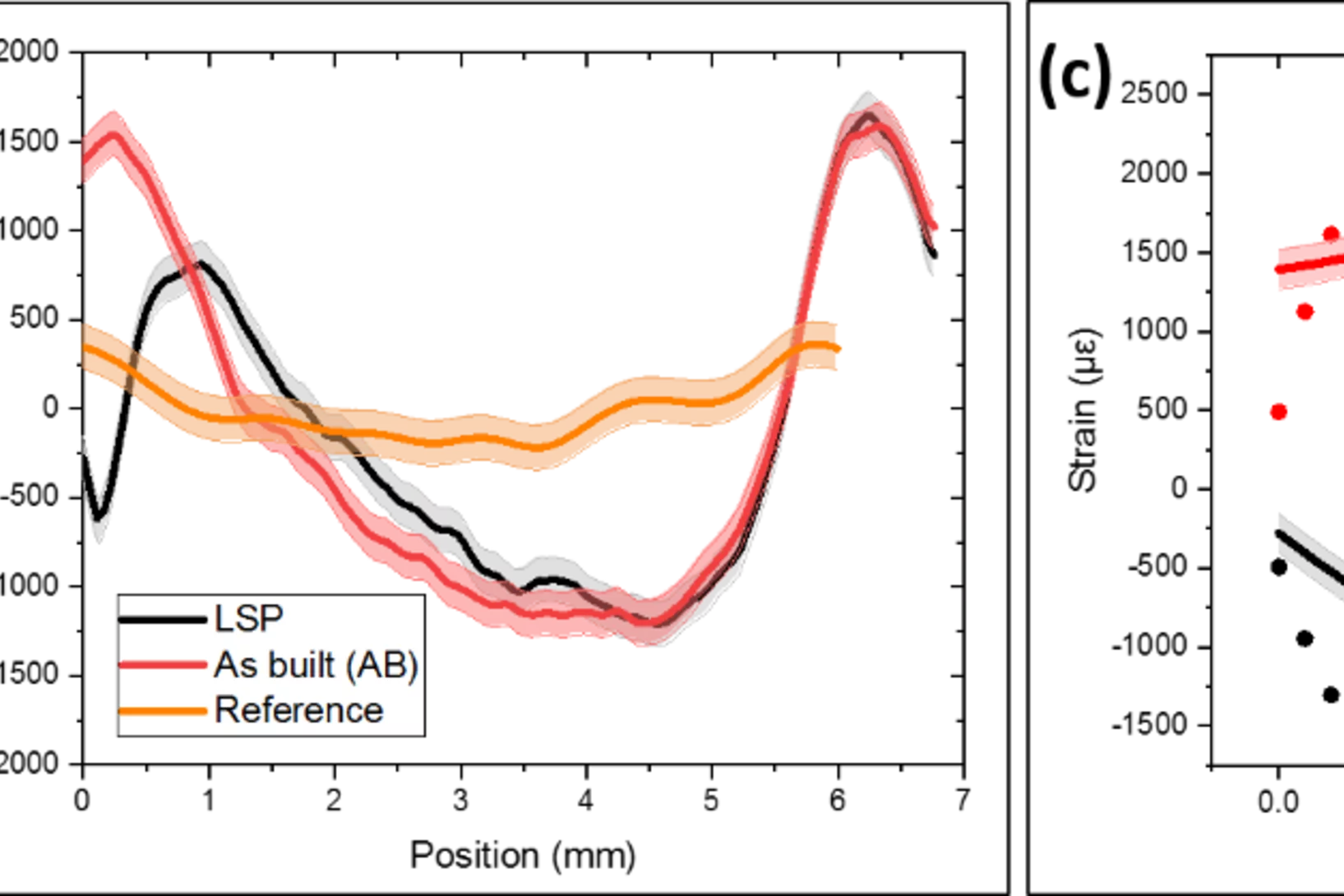 Fig1. Effect of laser shock peening (LSP) on a steel sample built by laser powder bed fusion (LBPF) additive manufacturing (AM) 