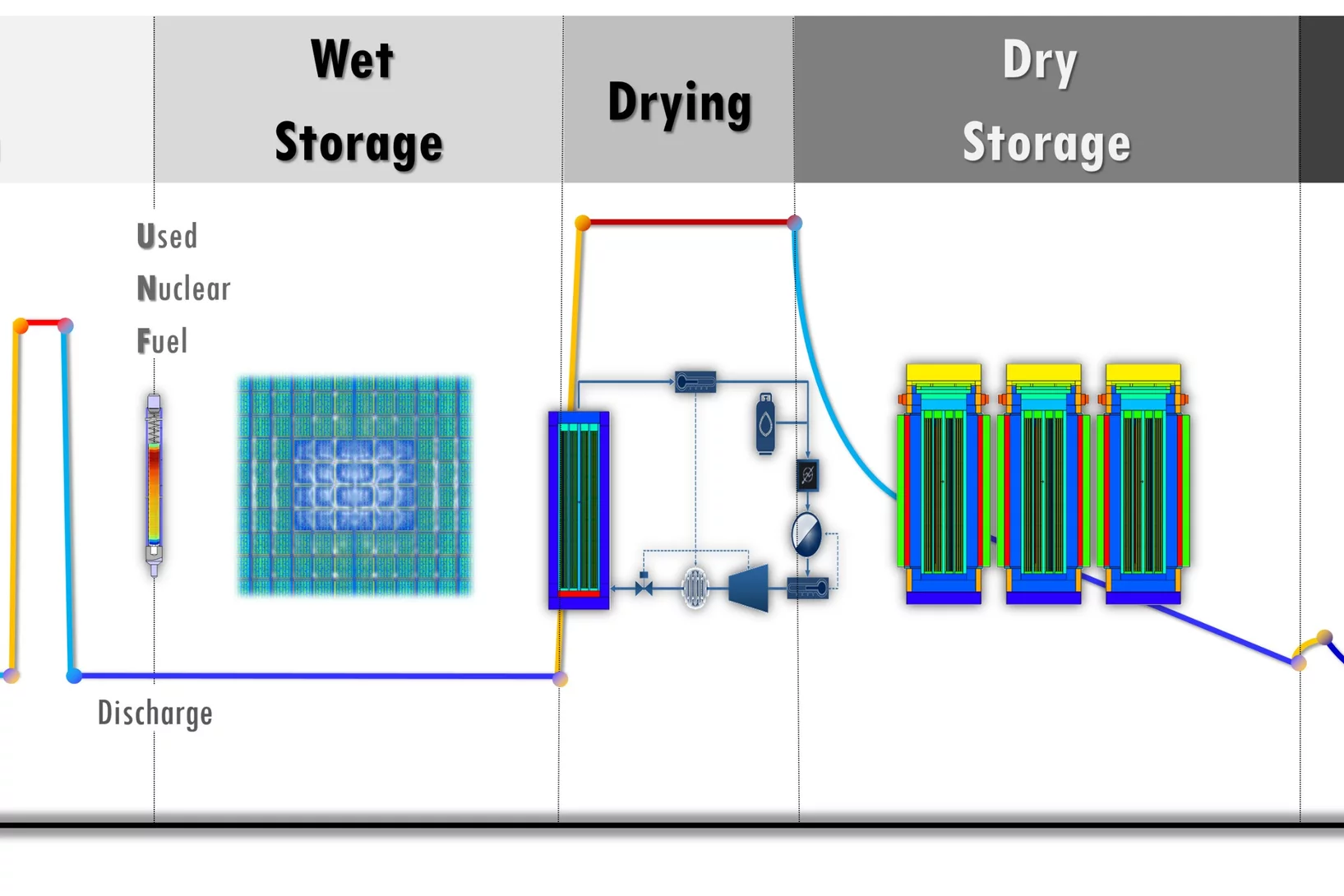retired nuclear Fuel Teaser