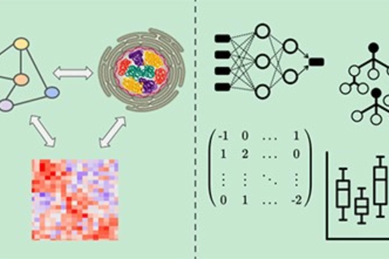 computational biology