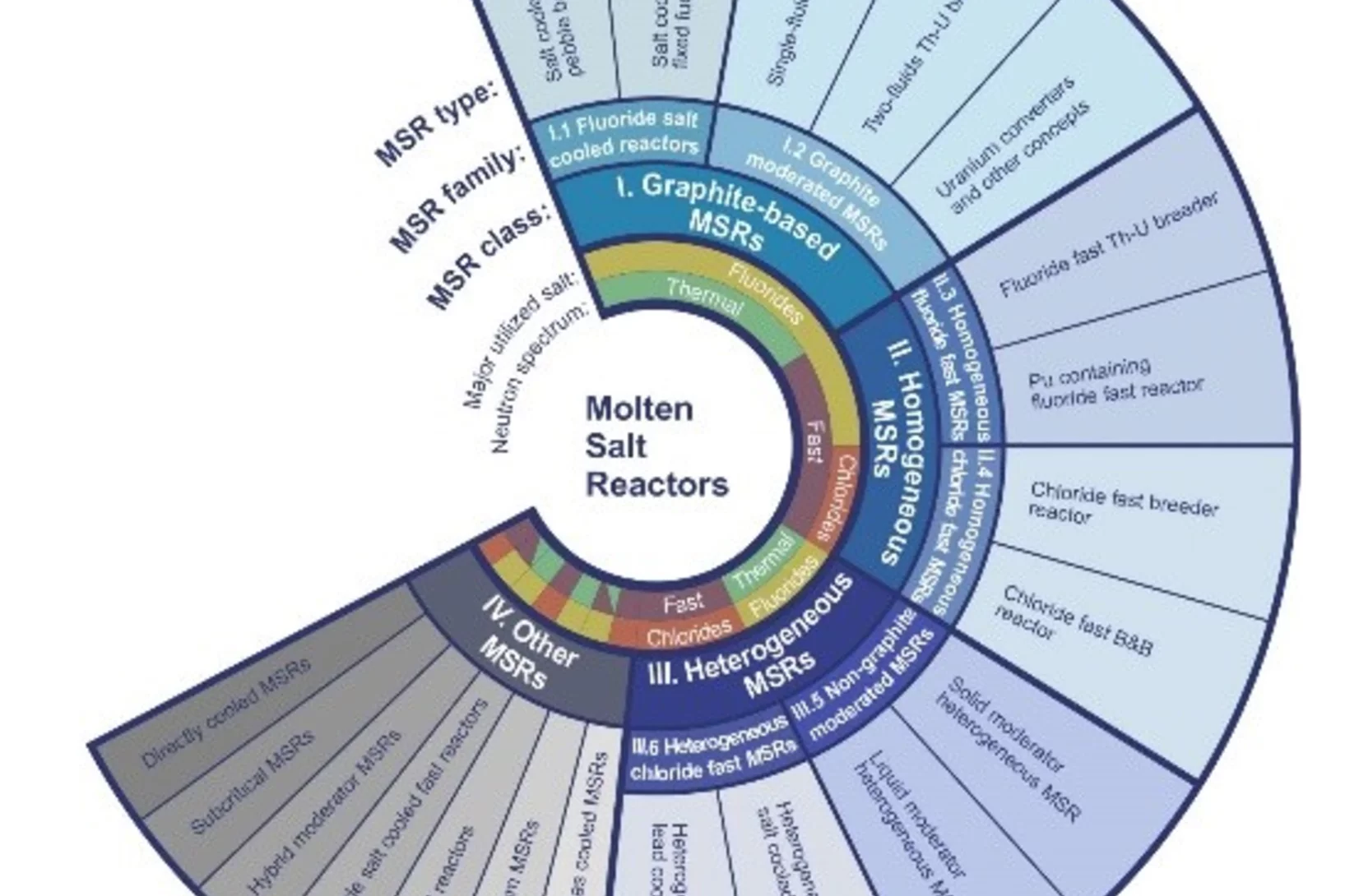 msr_taxonomy.jpg