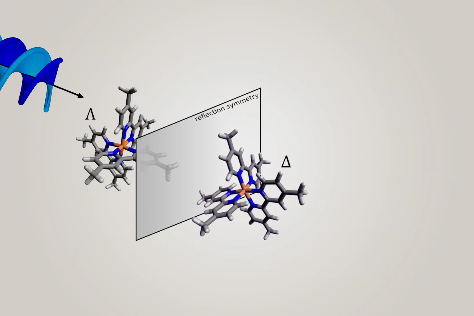 Spiegelbildliche Moleküle