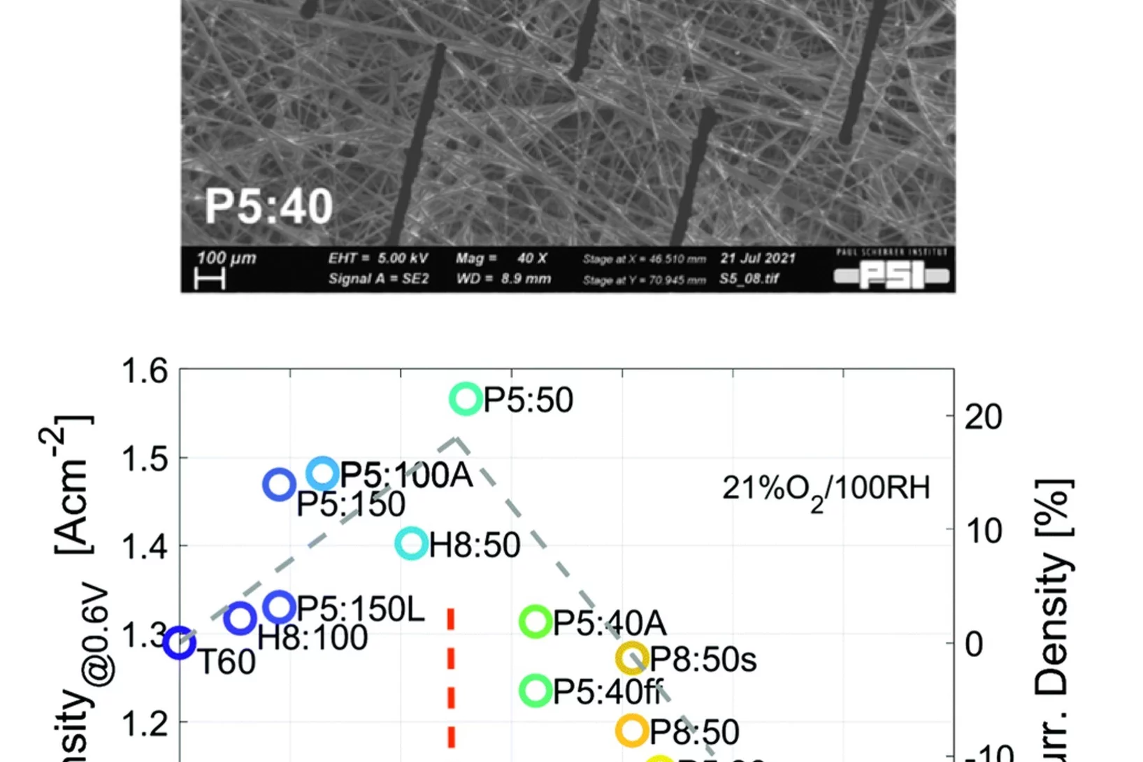 Novel laser structured GDLs for improved fuel cell performance