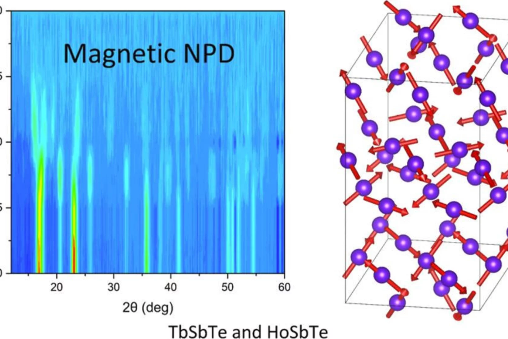 igor_inorganic_chemistry_2022