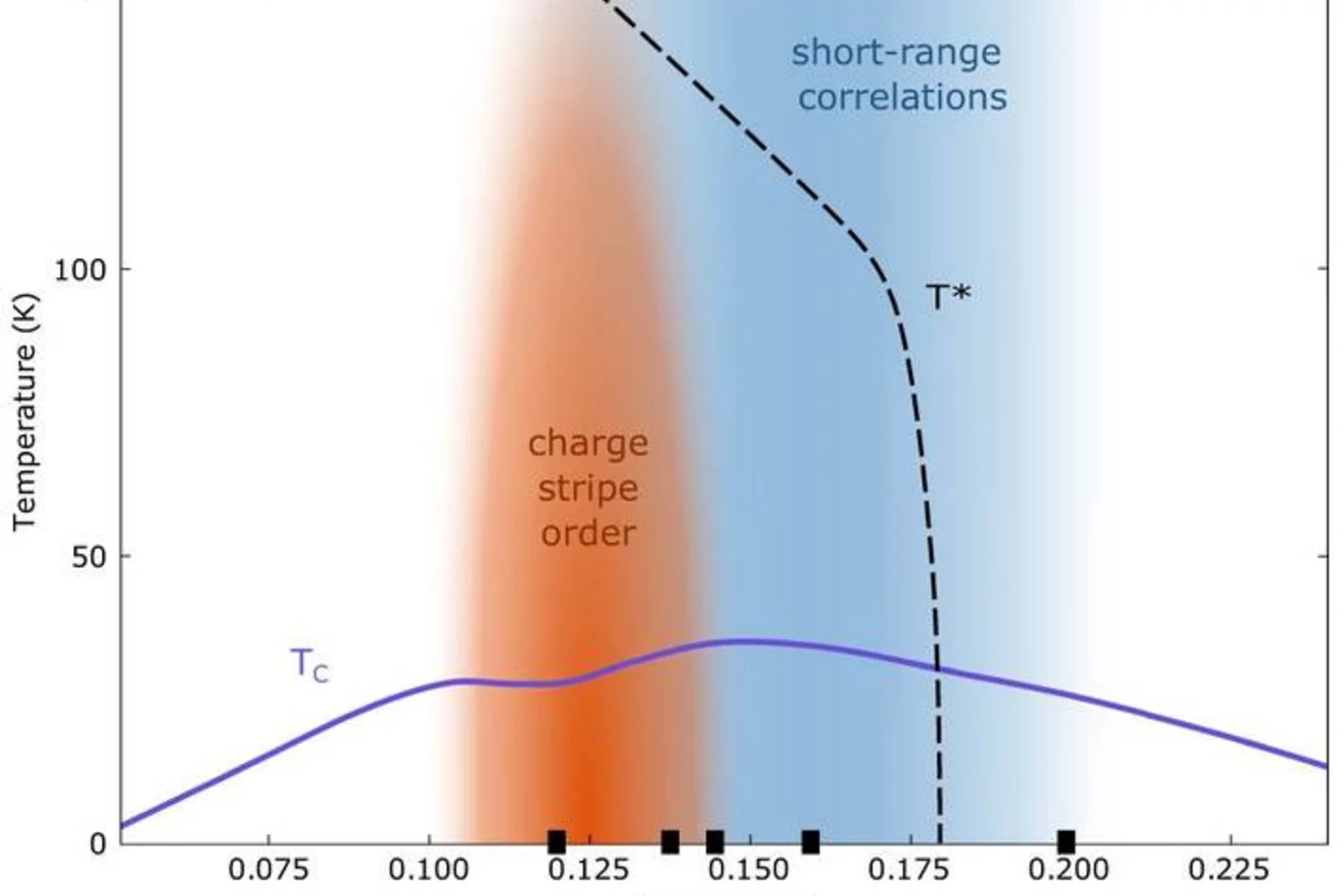 charge_order_LSCO