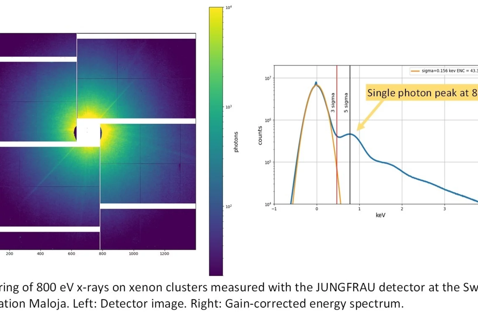 Advancing the JUNGFRAU detector toward low-energy X-ray applications