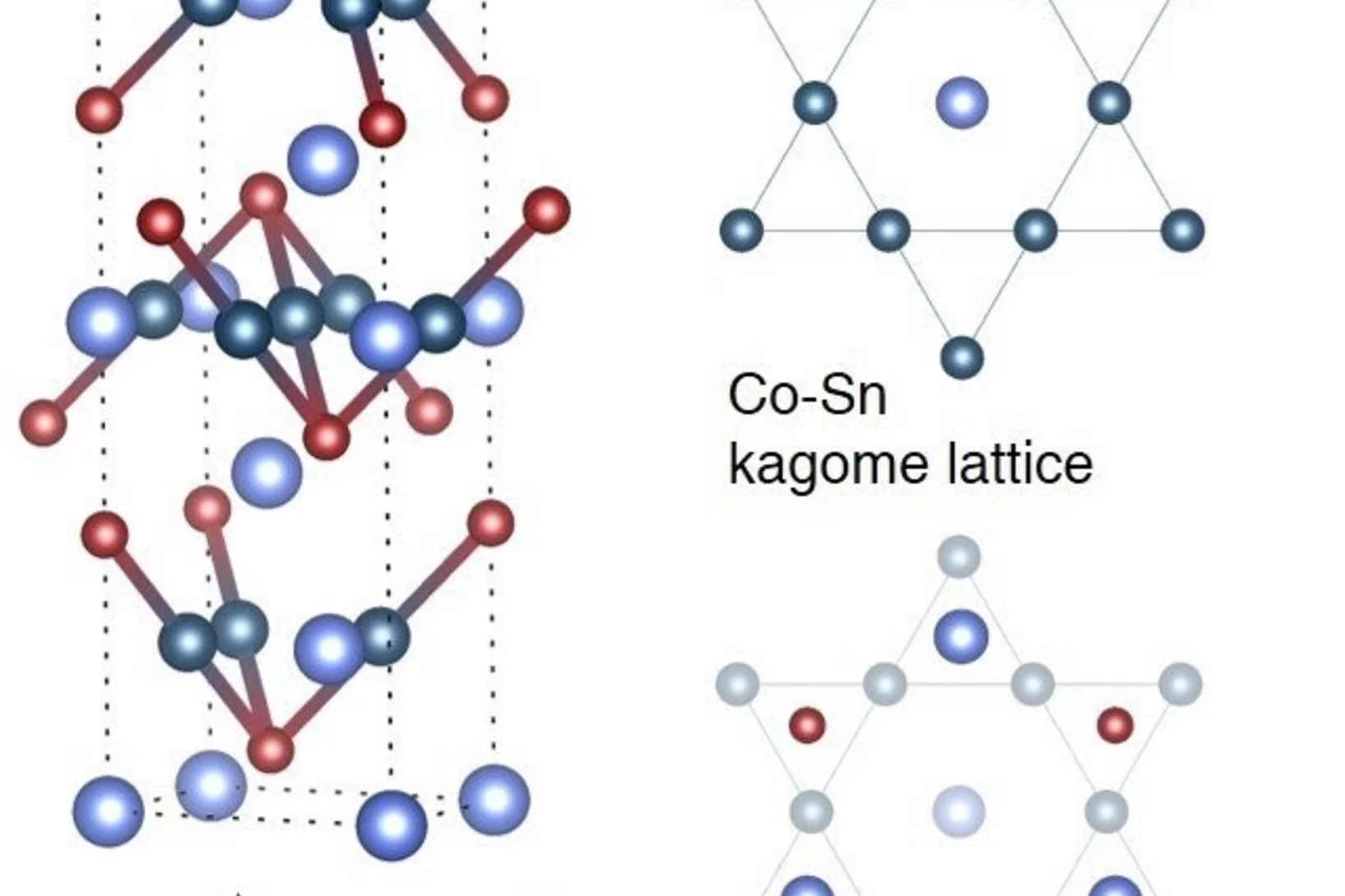 A quantum magnet with a topological twist