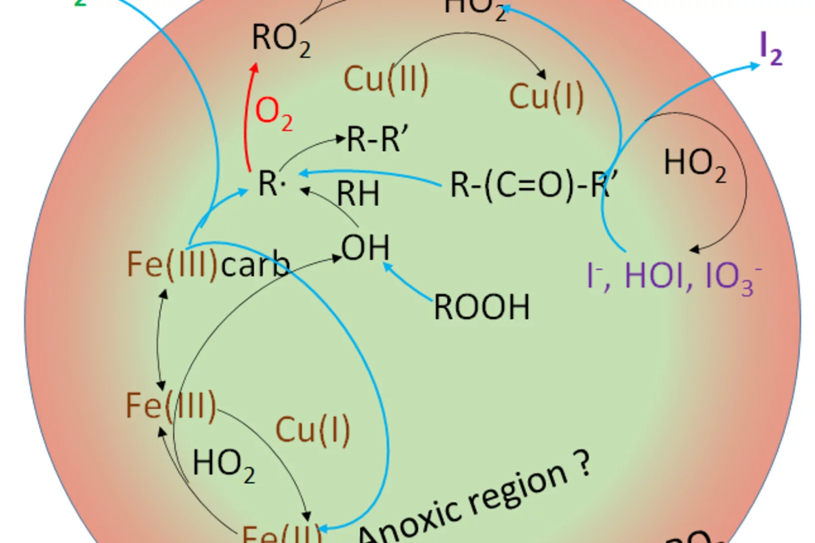 Aerosol Multiphase Photochemistry