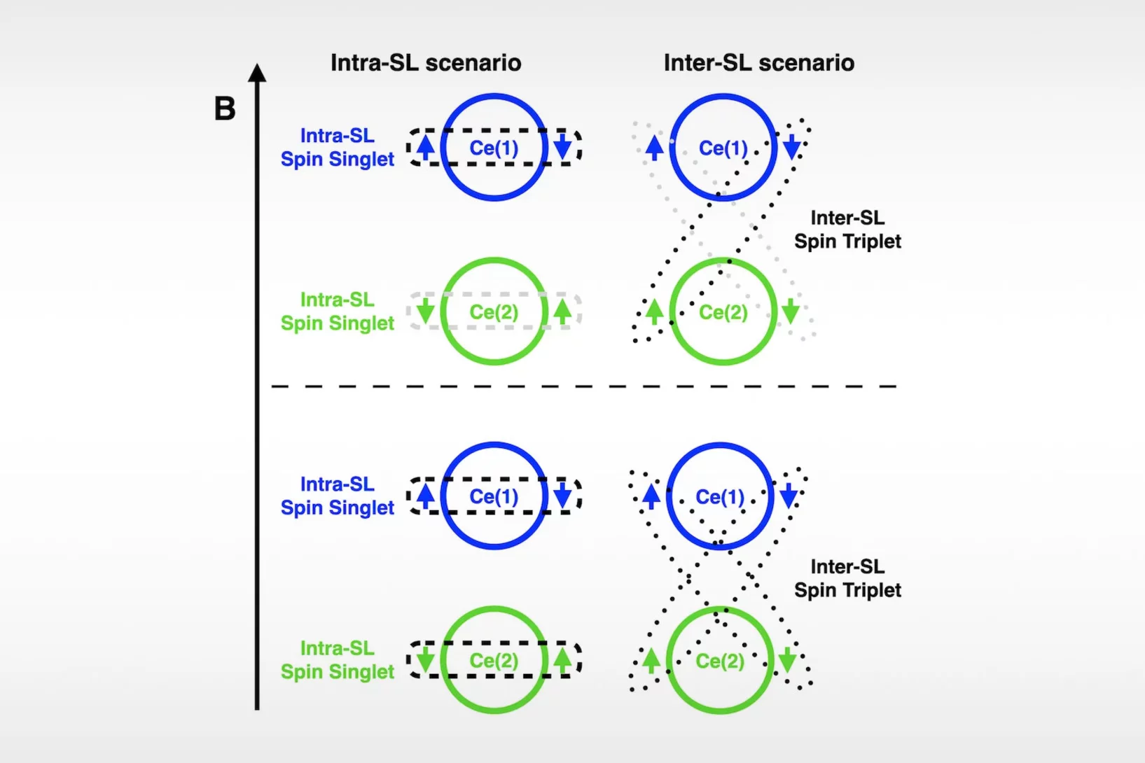 Moeckli et al