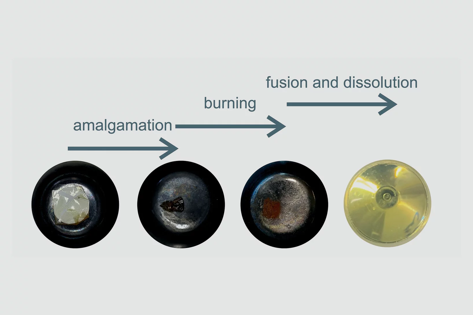 Four treatment stages of the sample. The test assembly of Syntcrud powder + filter+ foil in a zirconium crucible vessel before, during and after the pre-fusion burning step and fully dissolved sample in acid after flux-fusion with Na2O2 + NaCO3.