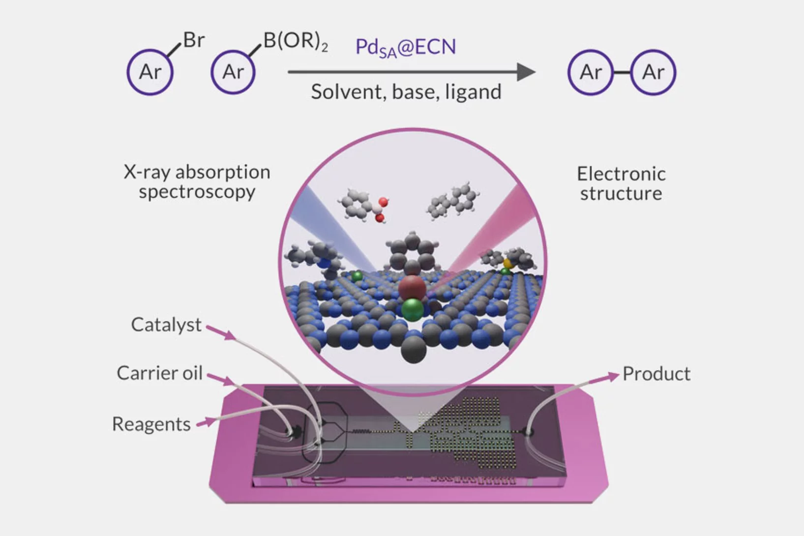 Microfluidics_Aram