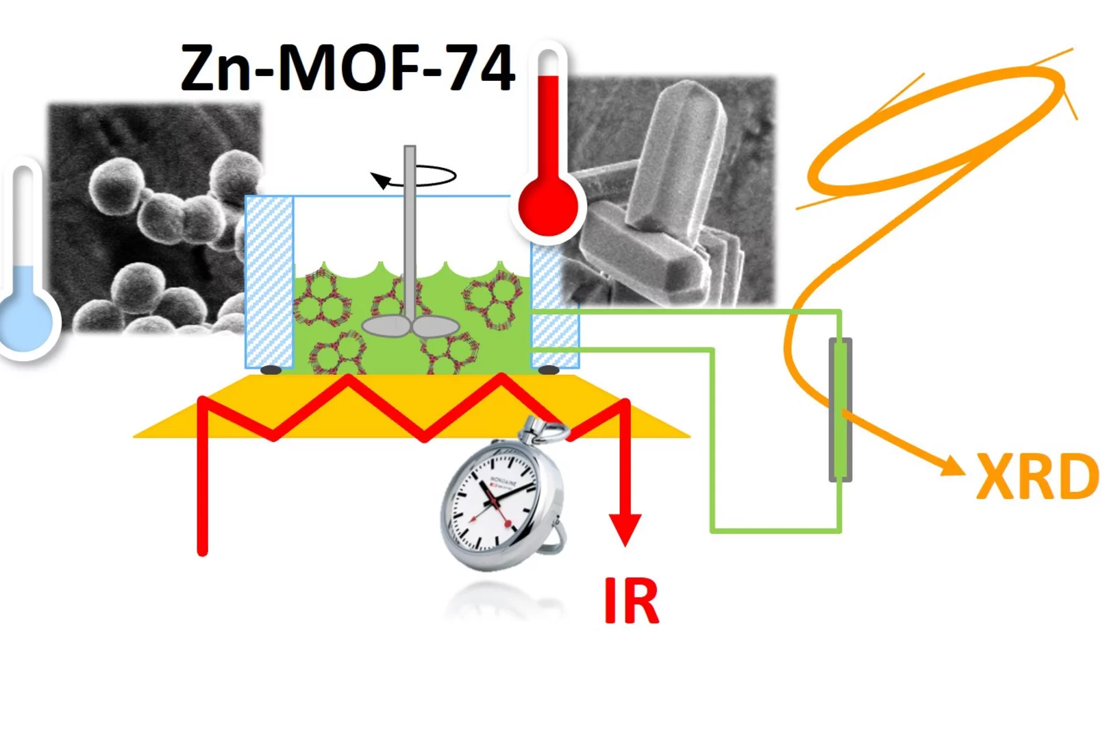 ZnMOF74