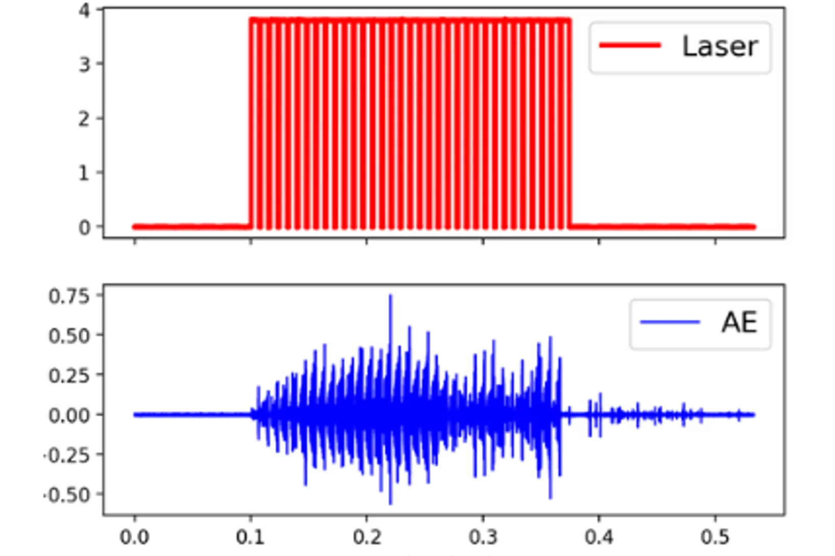 Acoustic emission