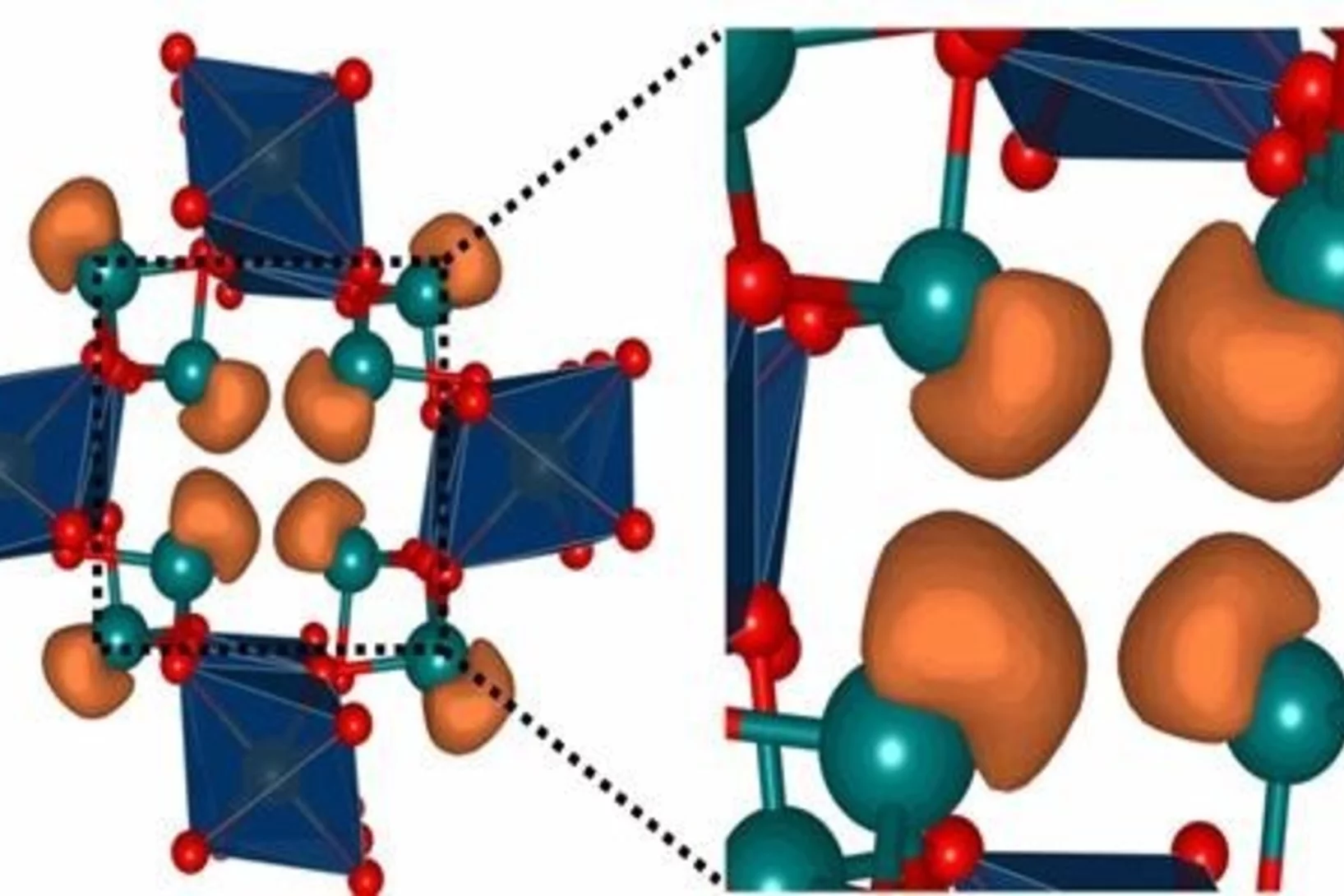 Overvie of Design principles for anion batteries
