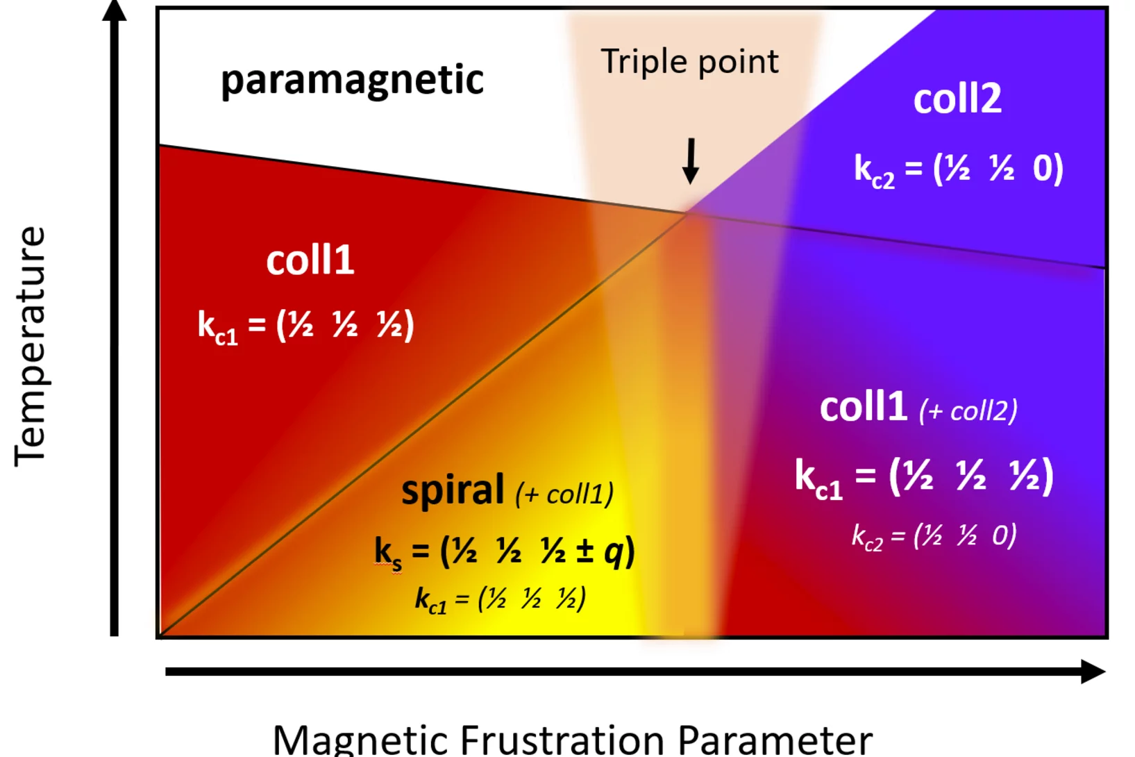 figure_highlight_prb_spiral_2025