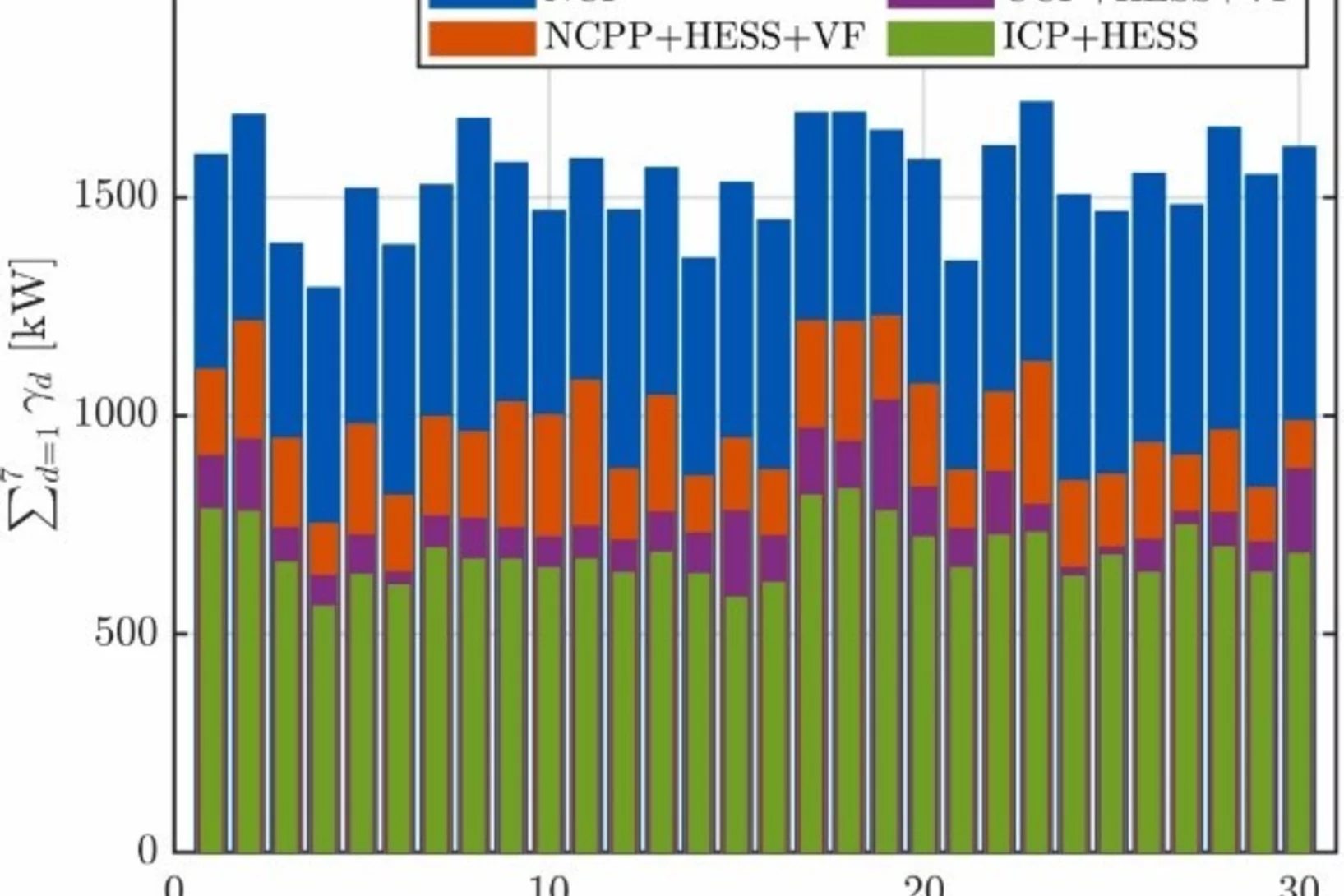 LEC Highlight December 2024