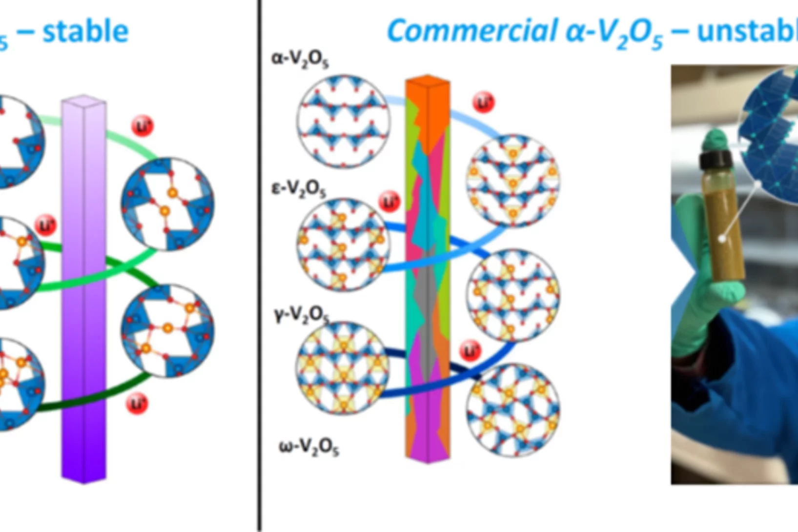 Metastable Polymorphs for Li-Ion and Beyond Li-Ion Energy Storage