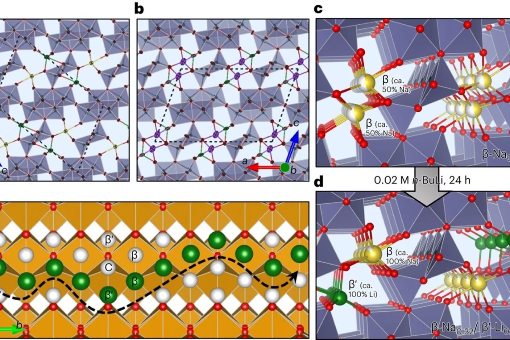 Single-crystal XRD mapping of lithium-ion diffusion in pre-intercalated β-NaxV2O5 and β-KxV2O5