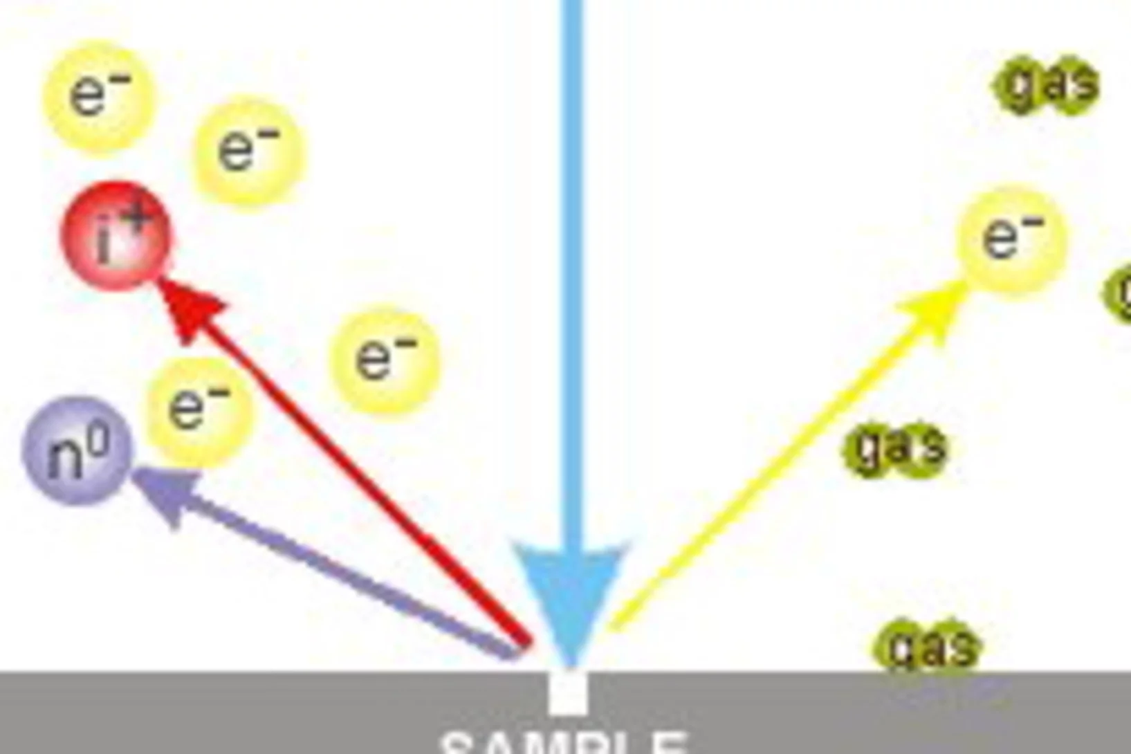 Focused Ion Beam