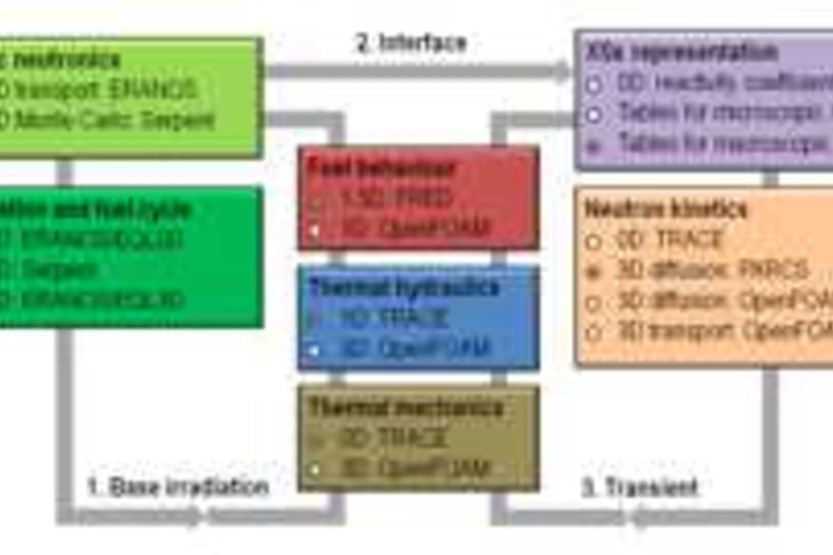 fastcode2.jpg
