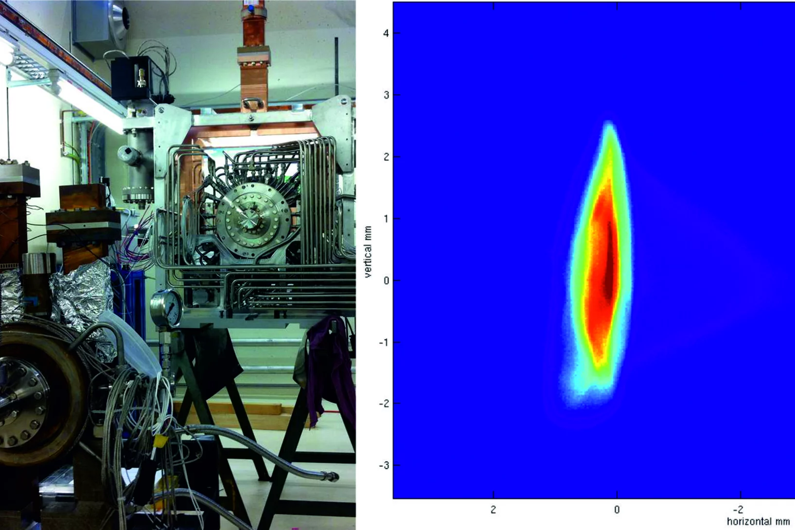 CTF-2 gun (left), new PSI Gun (middle) and Energy-spectrum of its first electron beam (right).