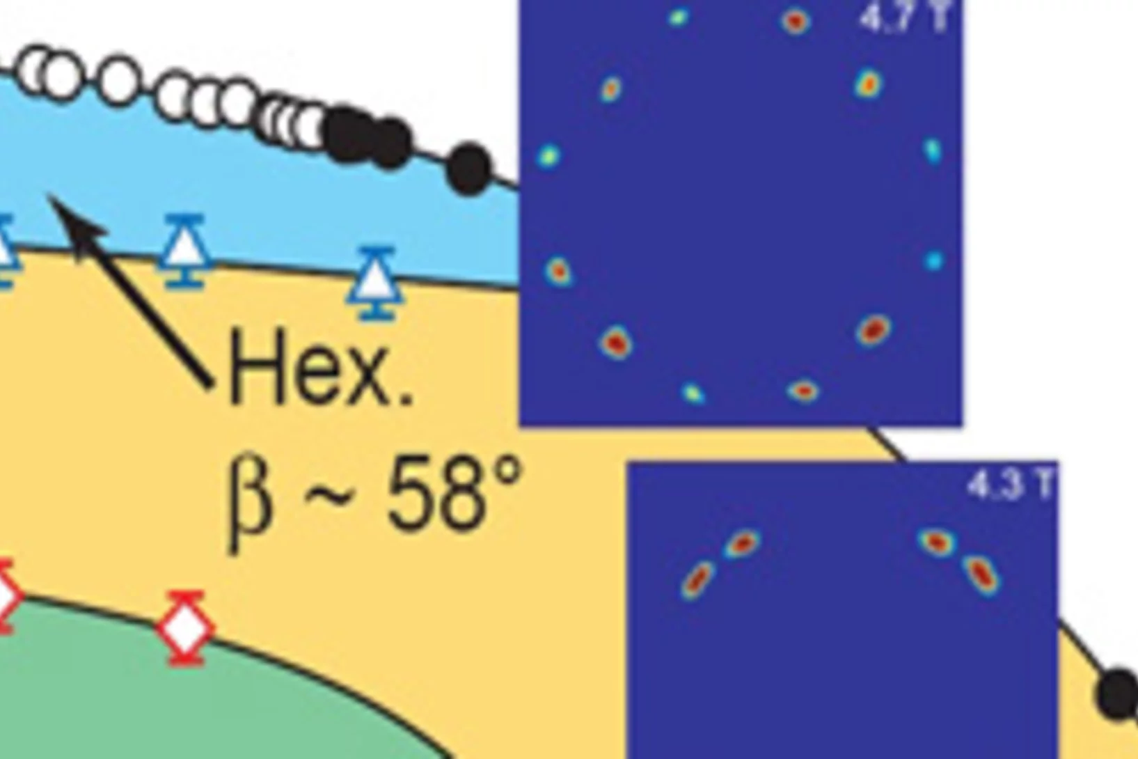 MM080111 FigPhaseDiagramSANS tn.jpg