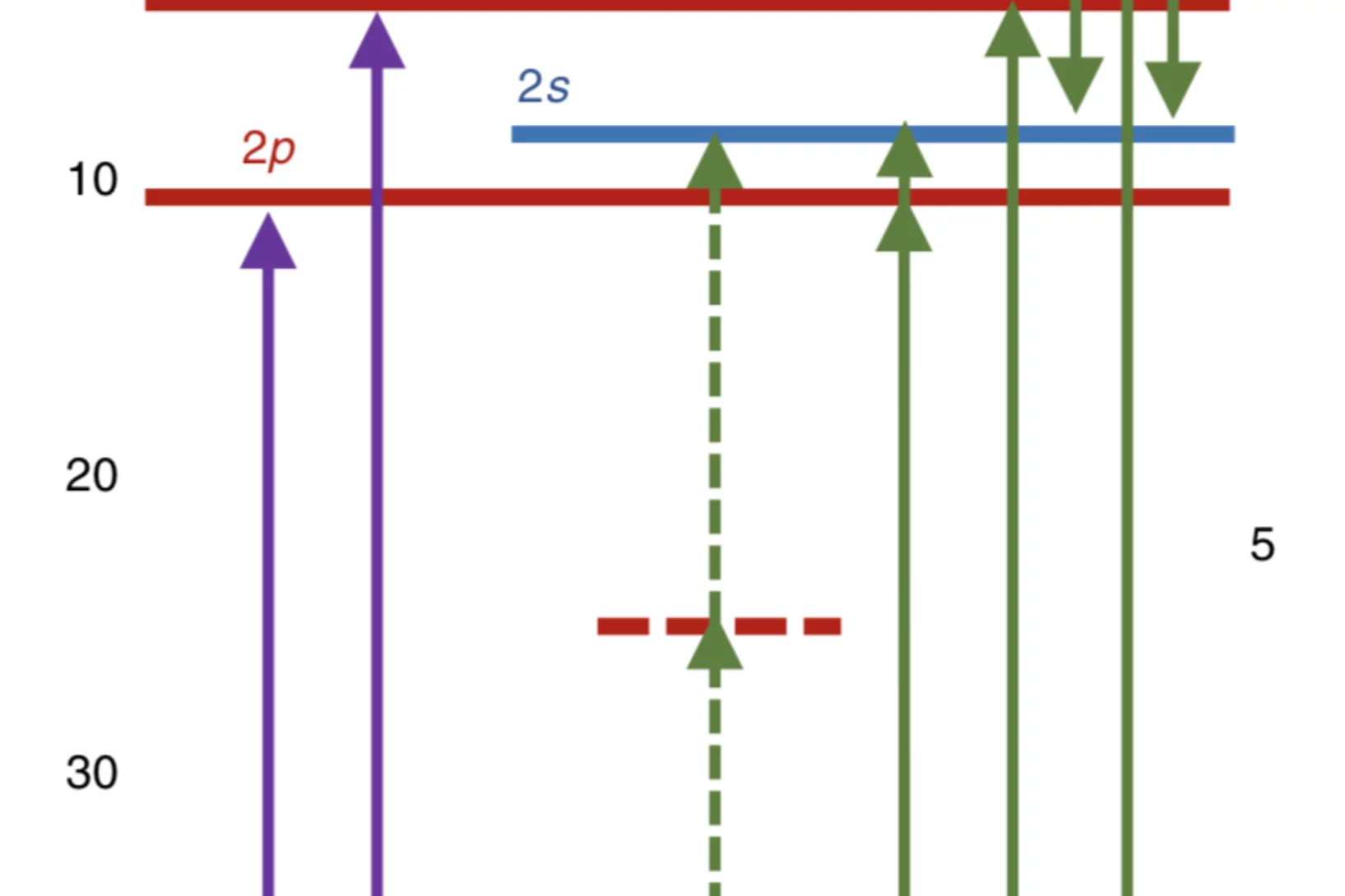 Giant Multiphoton THz.png
