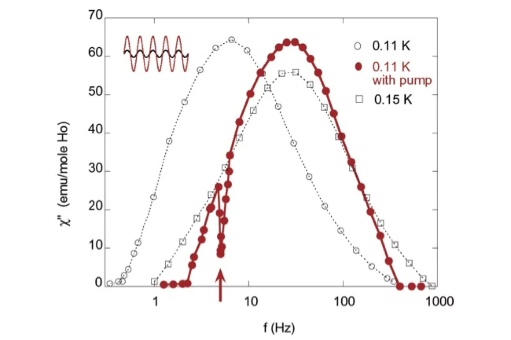 Absorption spectrum in a steady state far off equilibirum, exhibiting a spectral hole burnt by non-linear AC driving.