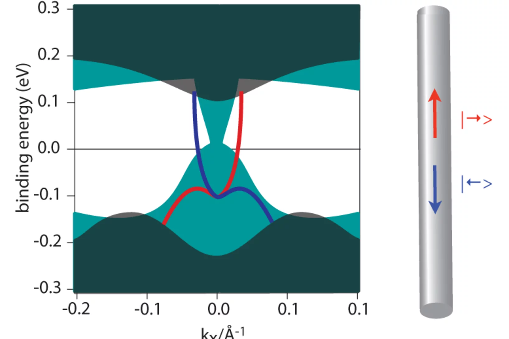 Dil Highlight Intro.jpg