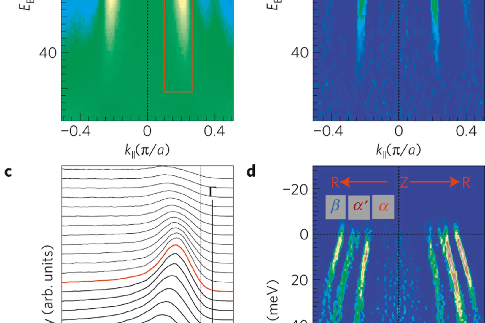 Band dispersion of superconducting Ba0.6K0.4Fe2As2