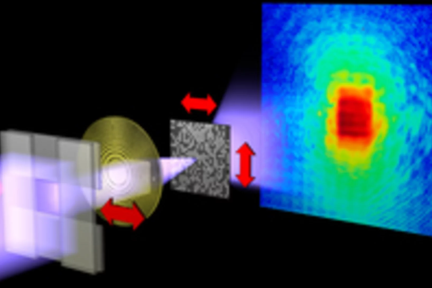 A schematic of the setup employed for the experimental demonstration. X rays are focused and scatter off a test sample that can be displaced laterally with nanometer precision. The diffraction pattern produced by the scattered X rays is collected by a detector. The sample is reconstructed on a computer from the diffraction data (see other images).