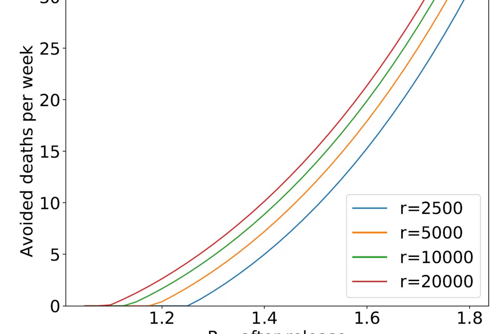 Benefit of random testing