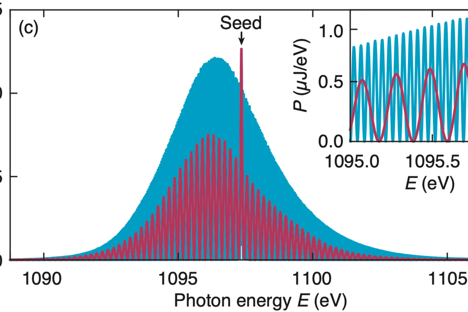 PHLUX_arXiv