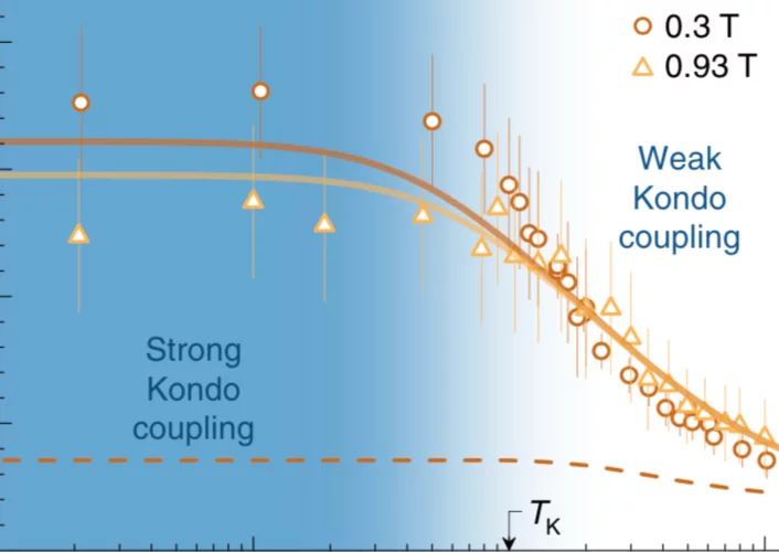 Gomilsek et al