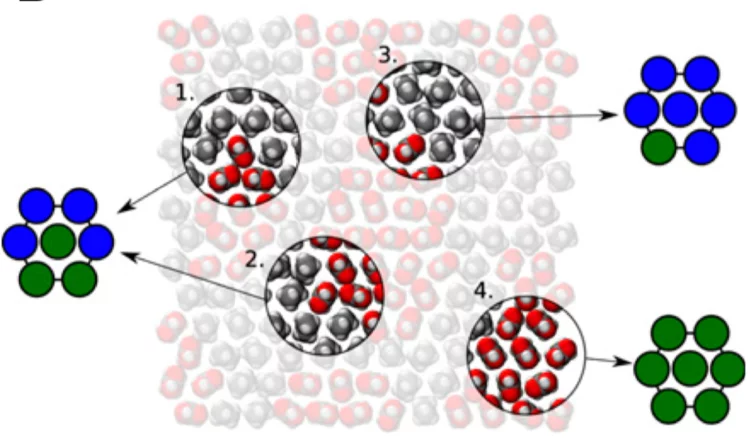 Luo et al