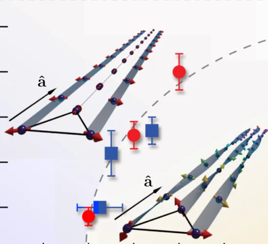 Field-induced double spin spiral
