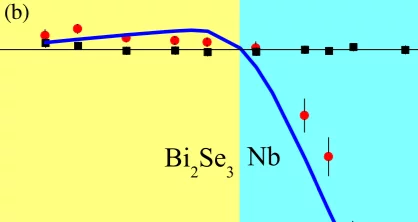 Krieger et al