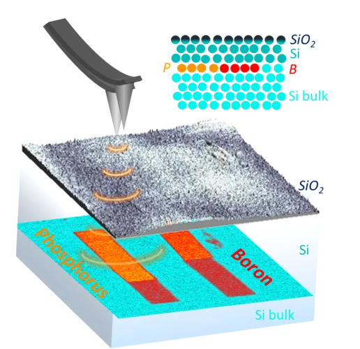 Integrated Circuits