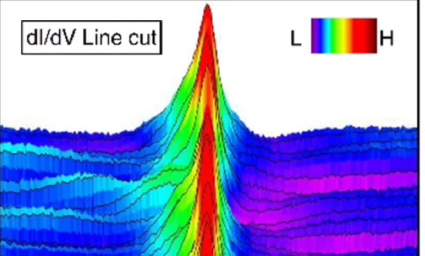 Zhang et al PRL
