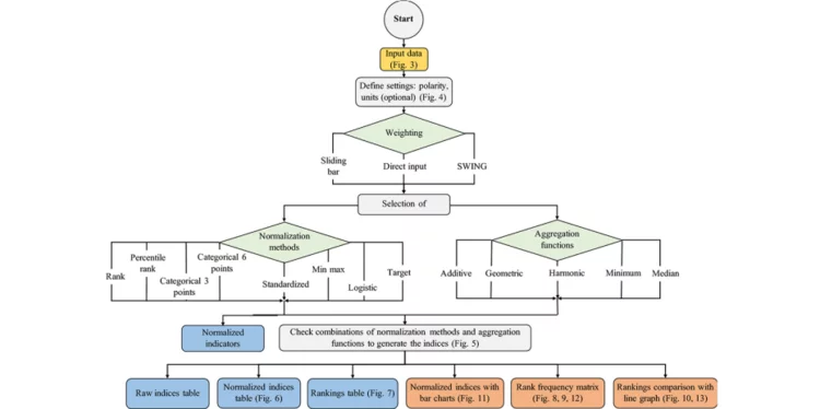 Flowchart