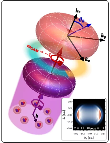 OAM Imprinting on He Atoms