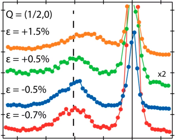 Paris et al PNAS