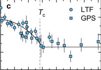 Shang et al npj