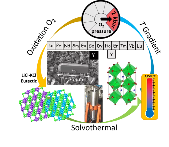 Klein et al