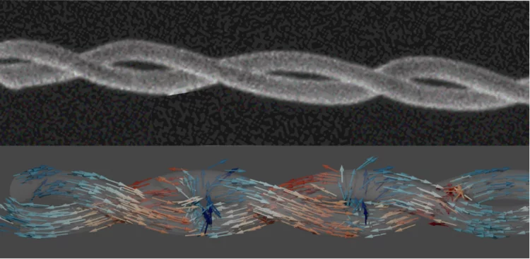 Double Helix Spin configuration