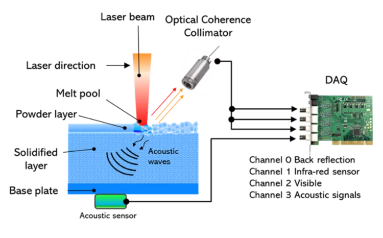 LPBF Acoustic Emission