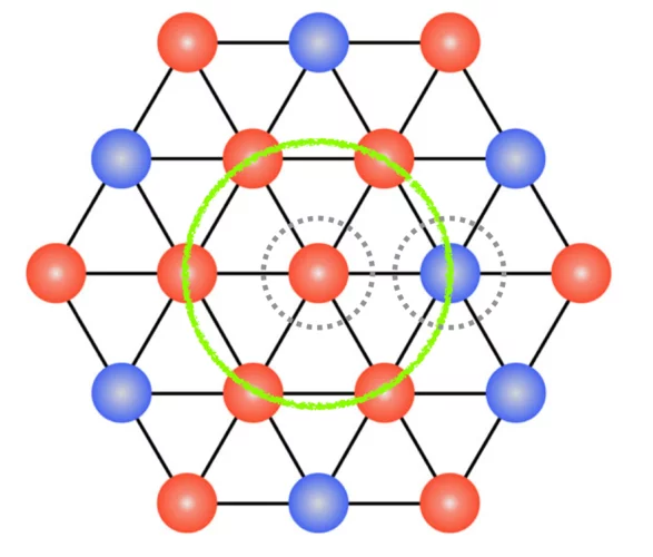 Xie et al