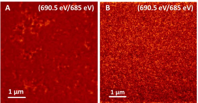 TEY-STXM images of F-doped P3HT