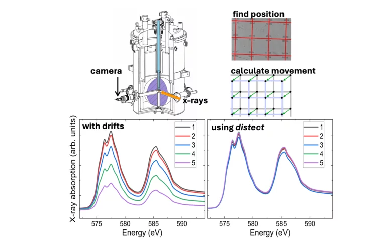 Sample-position tracking 