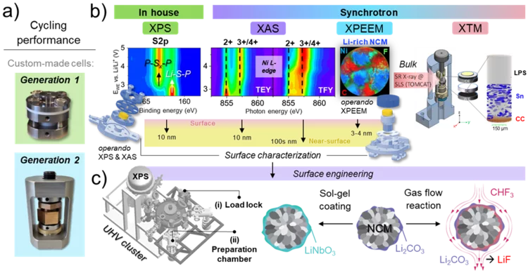 LBS Highlight 2024 April