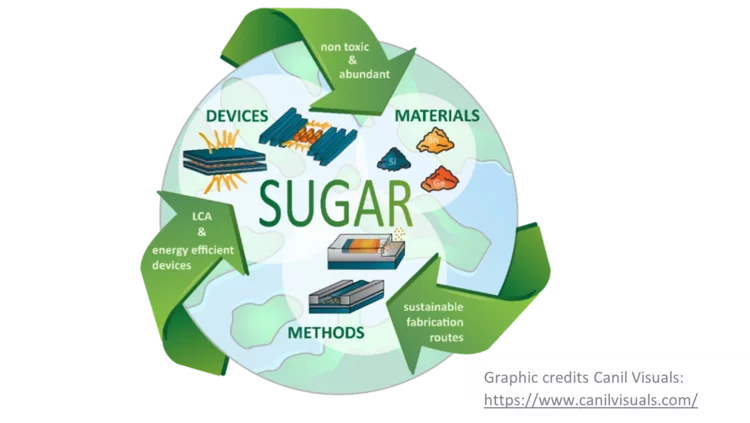 SUGAR project overview